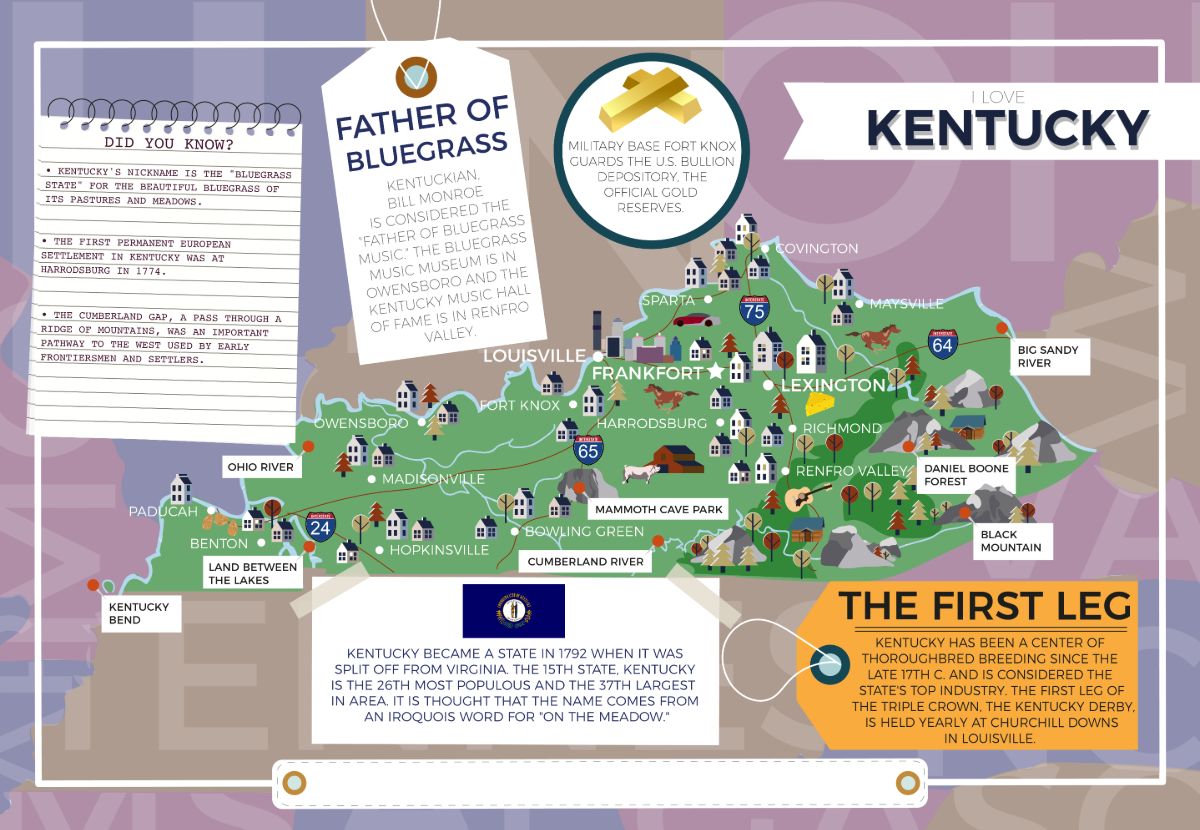 Kentucky - I Love My State 400 Piece Personalized Jigsaw Puzzle