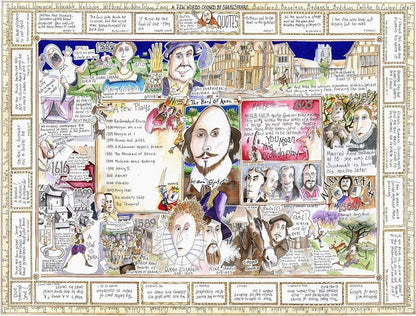 The Bard - Tim Bulmer 1000 Piece Jigsaw Puzzle